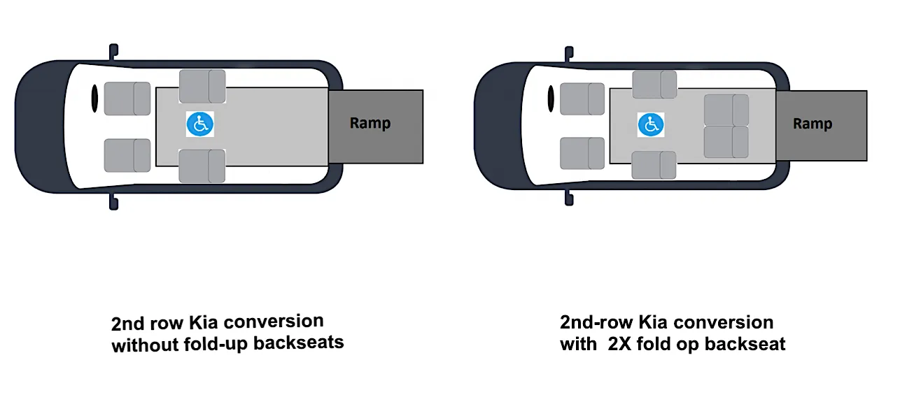 Kia Carnival Wheelchair Accessible Vehicle for Sale | Gilani Engineering Illustrative second-row Kia Carnival seating layouts with rear ramps, with and without fold-up seats