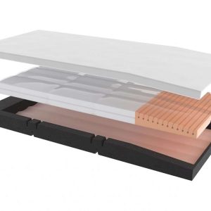 Pressure Care Mattresses