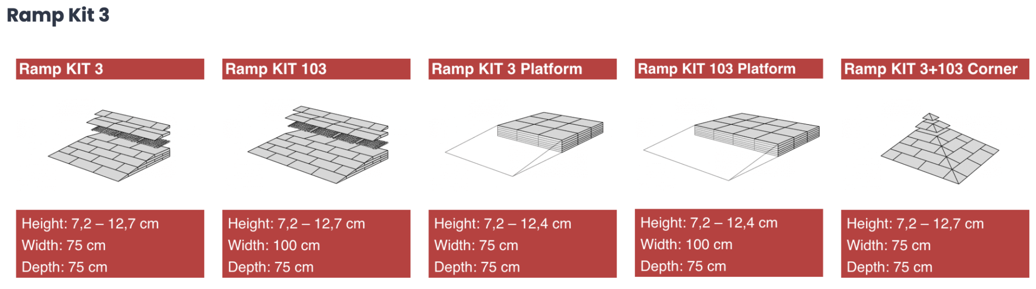 Slip-Resistant Wheelchair Ramp Kits | Certified Modular Ramps Australia