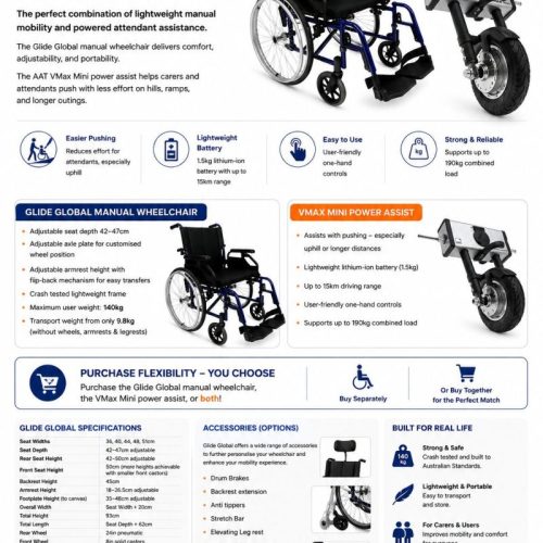 Infographic for GLiDE wheelchair and assist device Infographic for GLiDE wheelchair and assist device