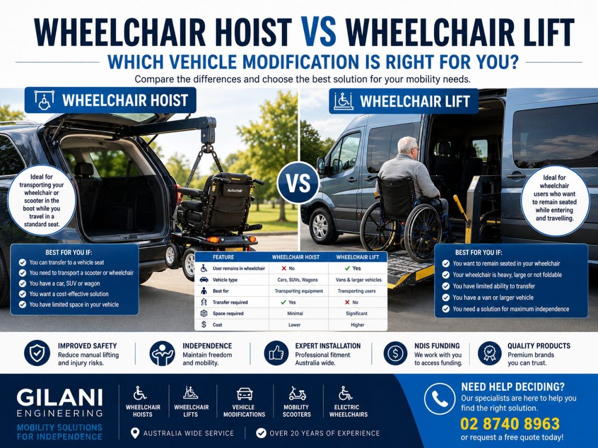 Wheelchair hoist vs wheelchair lift comparison